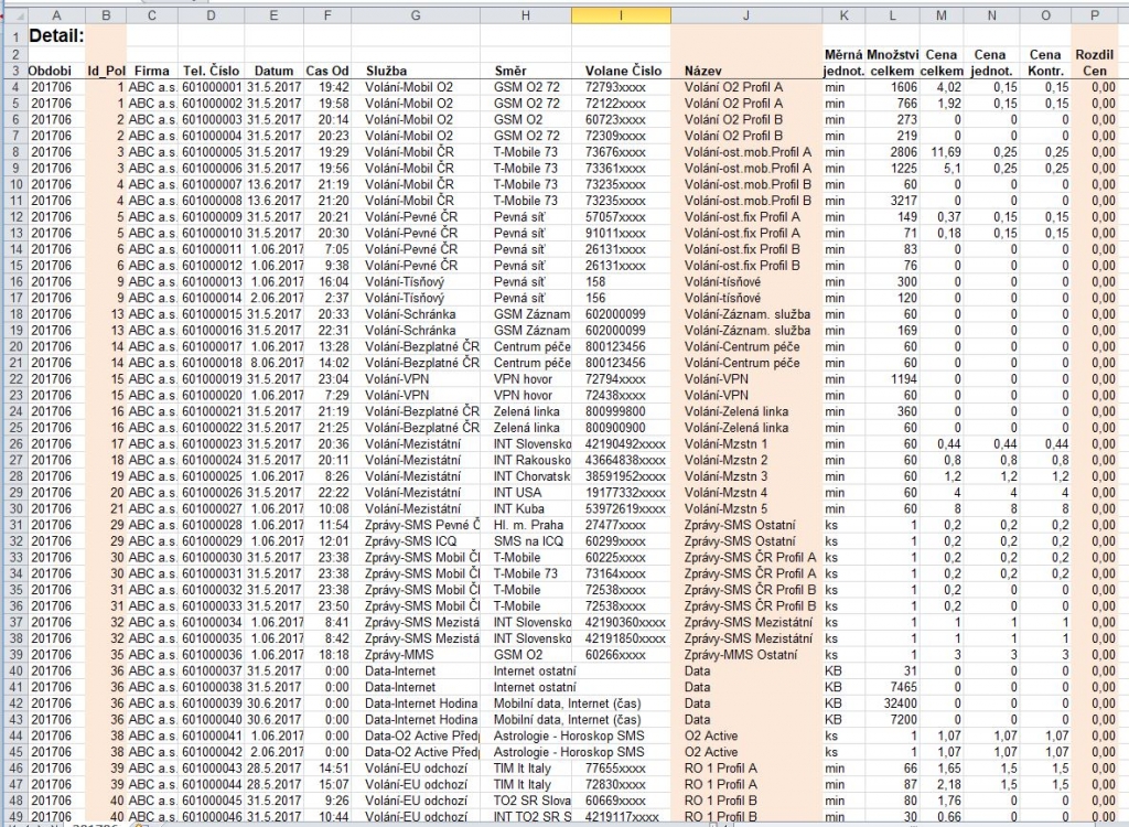 Telekomunikační audit — detail služeb