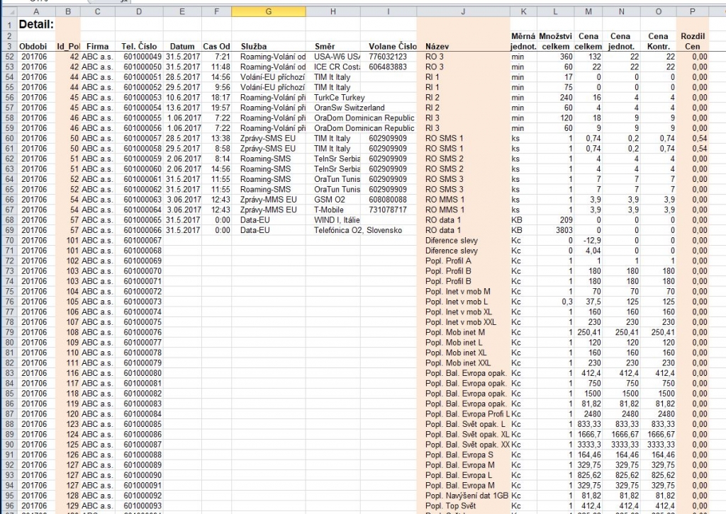 Telekomunikační audit — detail poplatků